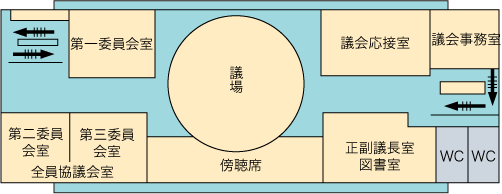 庁舎３F