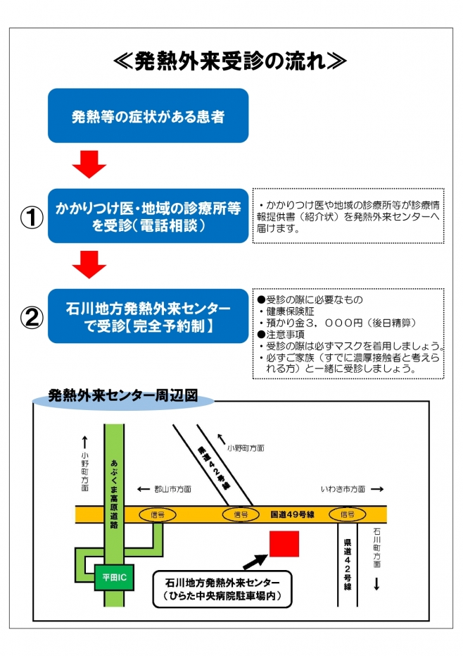 発熱外来チラシ裏