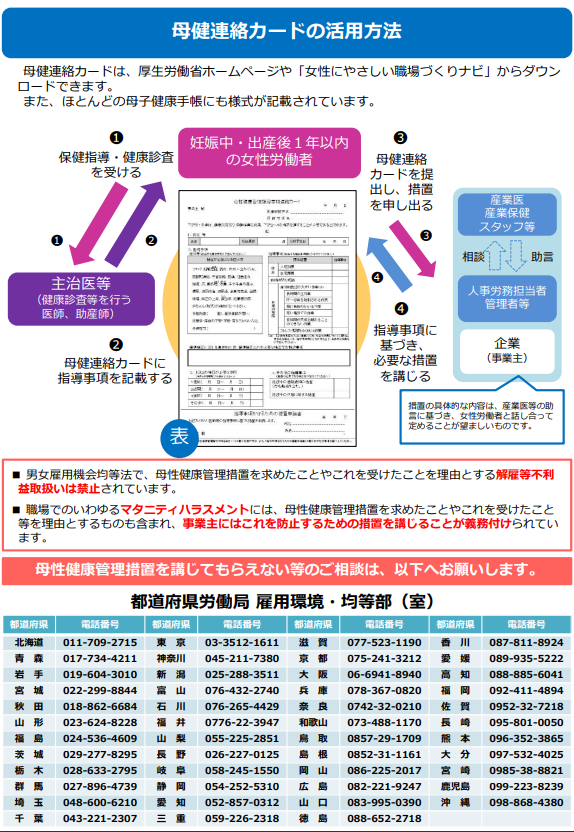 母健カード活用方法