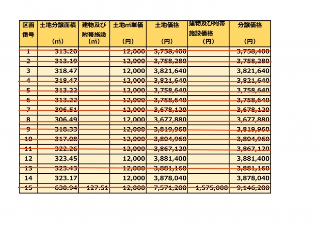 価格一覧