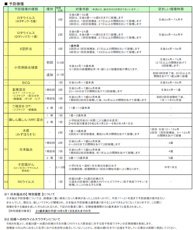 子どもの予防接種の一覧　詳細は健康管理センターへお問い合わせください。