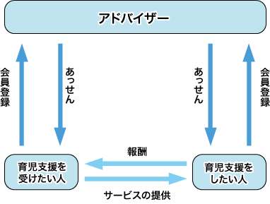 申込手順